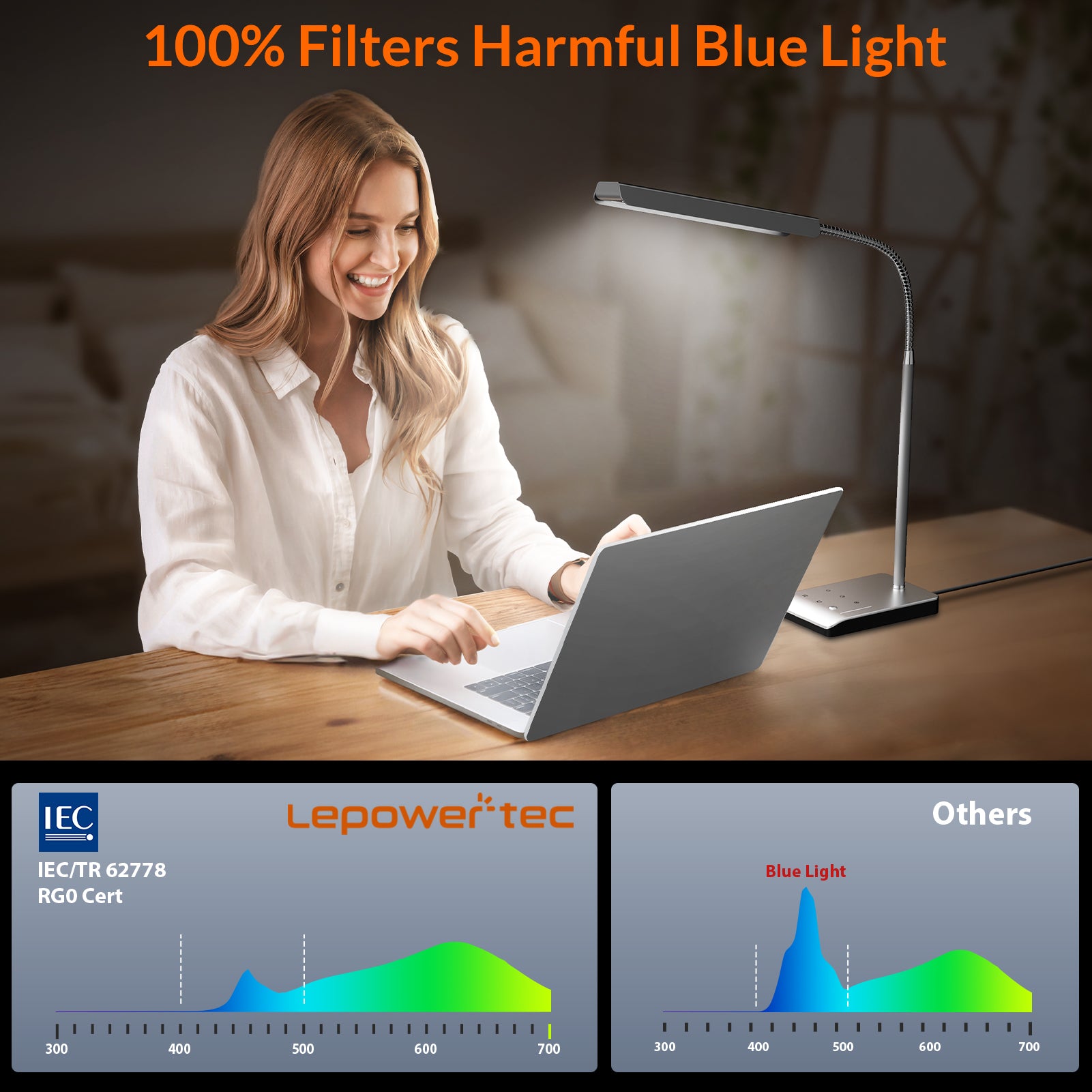 Lepower-tec 12W LED Reading Desk Lamp, with 60 Lighting Modes