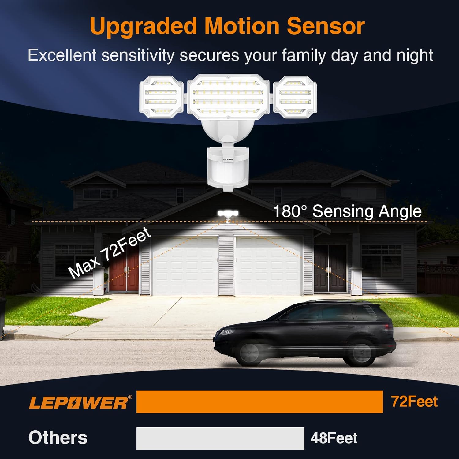 Lepower-tec 48W Motion Detection Security Lights Adjustable 5200lm