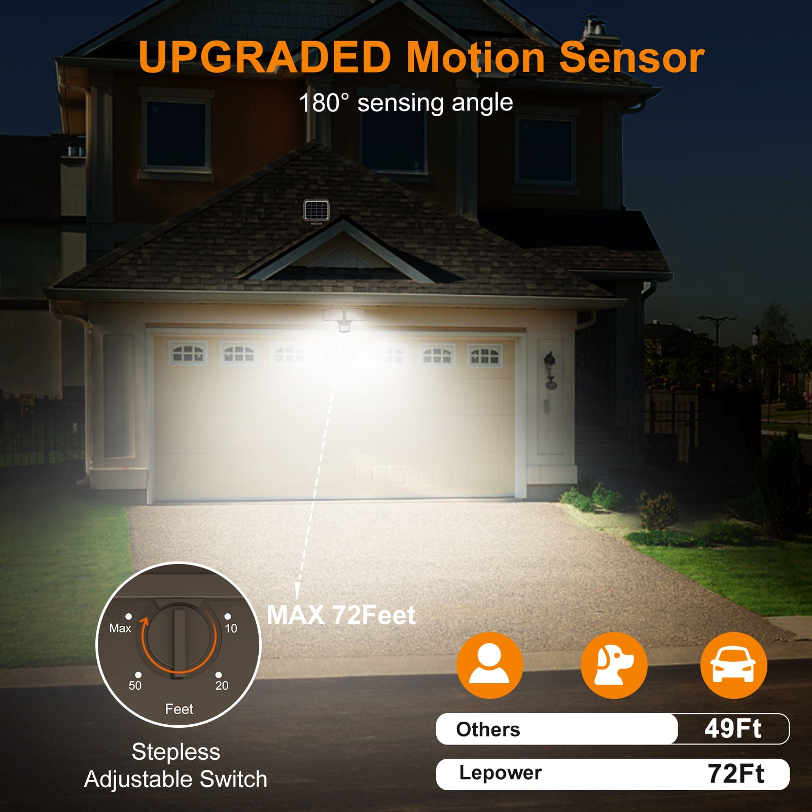 Lepower-tec Solar Powered Motion Sensor Security Flood Light Adjustable Heads 1000lm